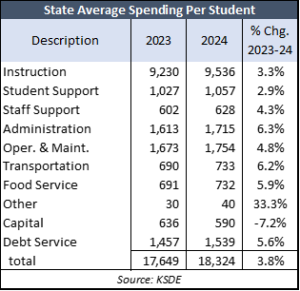 spending per student comparison